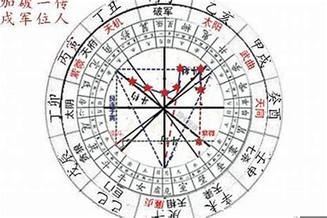 月德星|紫微斗数月德星是吉星凶星？月德星入夫妻宫好不好？